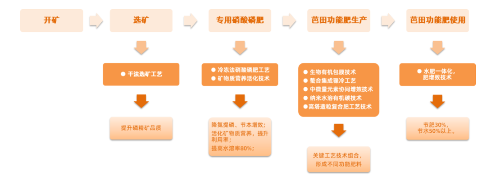 香港六和合资料